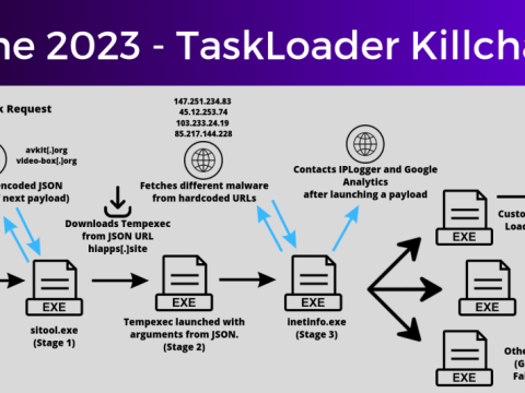 TaskLoader